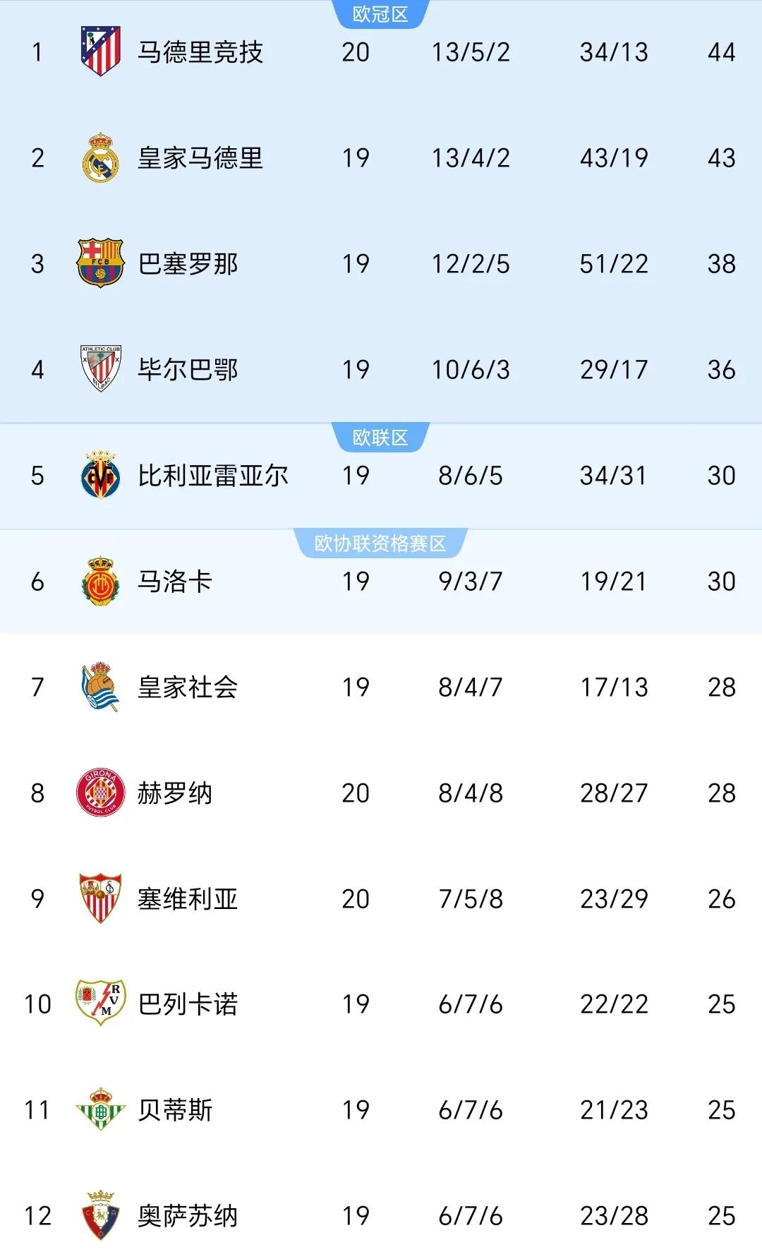 马赛客场战平，法国联赛积分榜位居前列的简单介绍