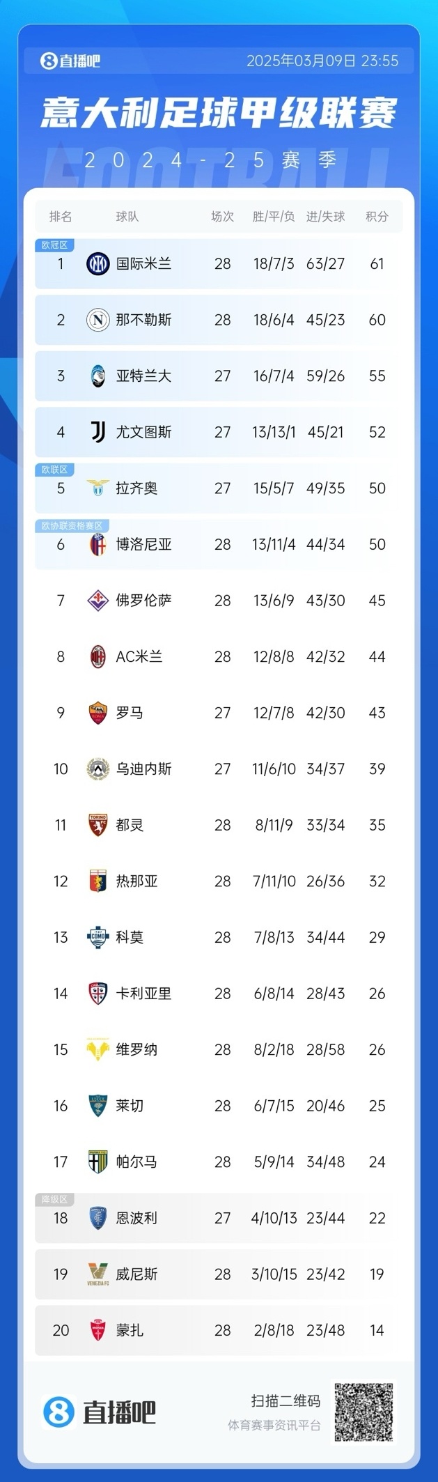 国米主场对阵佛罗伦萨，争夺意甲榜首位置