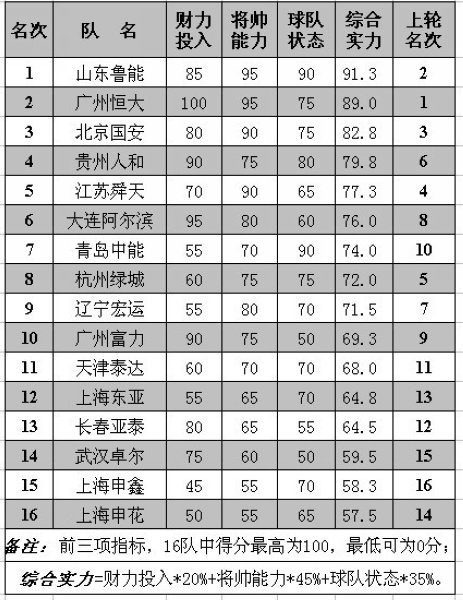 富力对阵绿城，两队实力对比备战拼全力的简单介绍