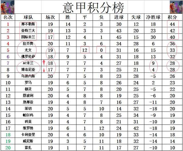 亚特兰大击败对手，继续领跑积分榜的简单介绍