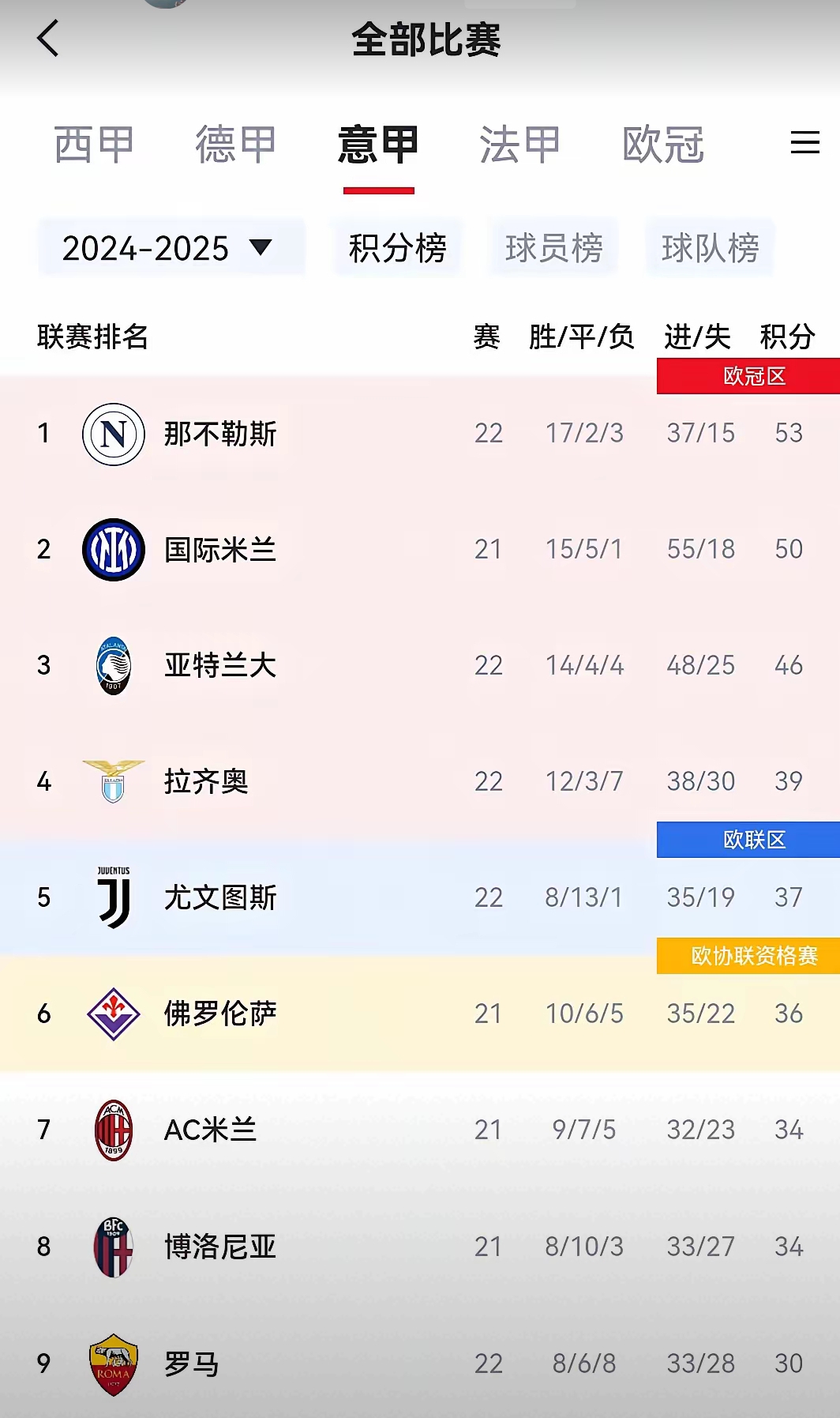 华体会体育在线登陆-关于佛罗伦萨主场-险胜国际米兰登顶积分榜的信息