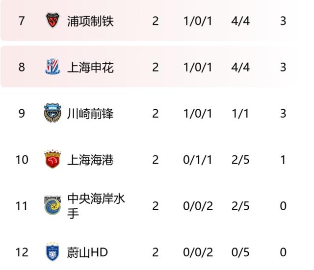 华体会体育登录入口-上港主场胜申花，积分榜继续领先
