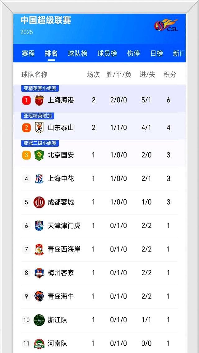 上港主场胜申花，积分榜继续领先