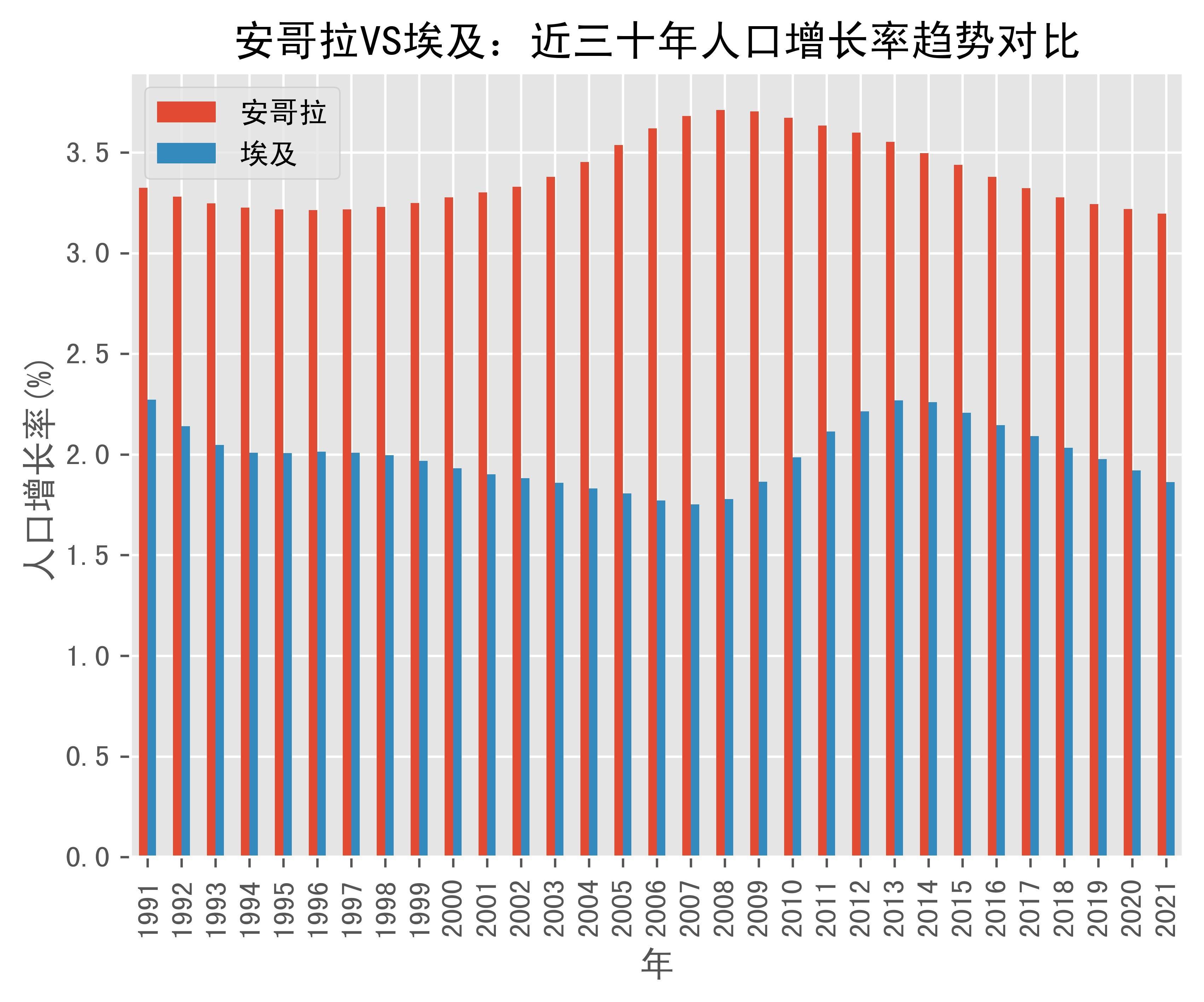 华体会全站-安哥拉成功逆袭埃及，晋级四强的简单介绍