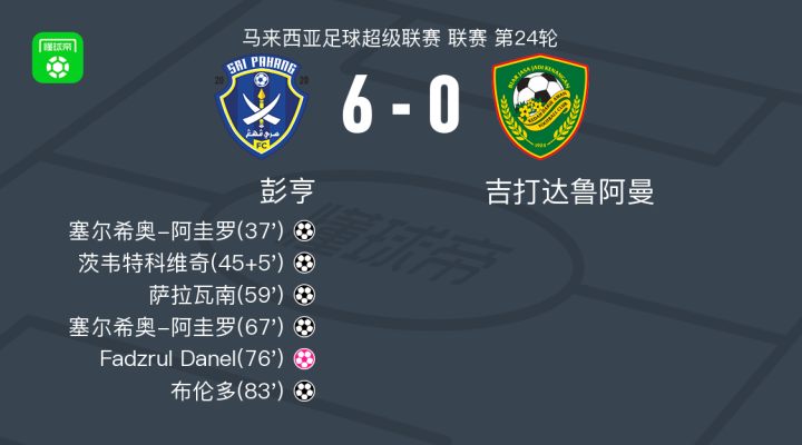 华体会体育网站-塞尔超球队战无不胜，领跑榜首