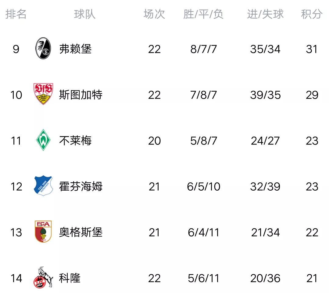 法兰克福客场大胜，提升积分榜排名的简单介绍