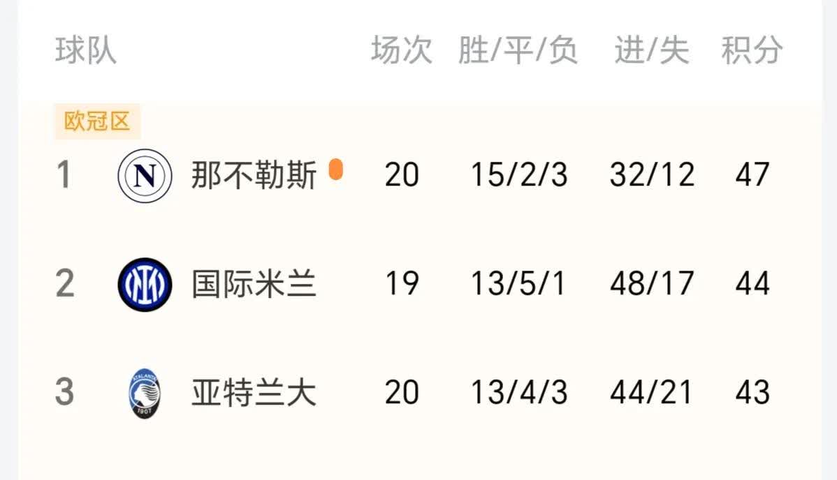 华体会在线登录-包含那不勒斯遭遇主场失利，积分榜下滑的词条