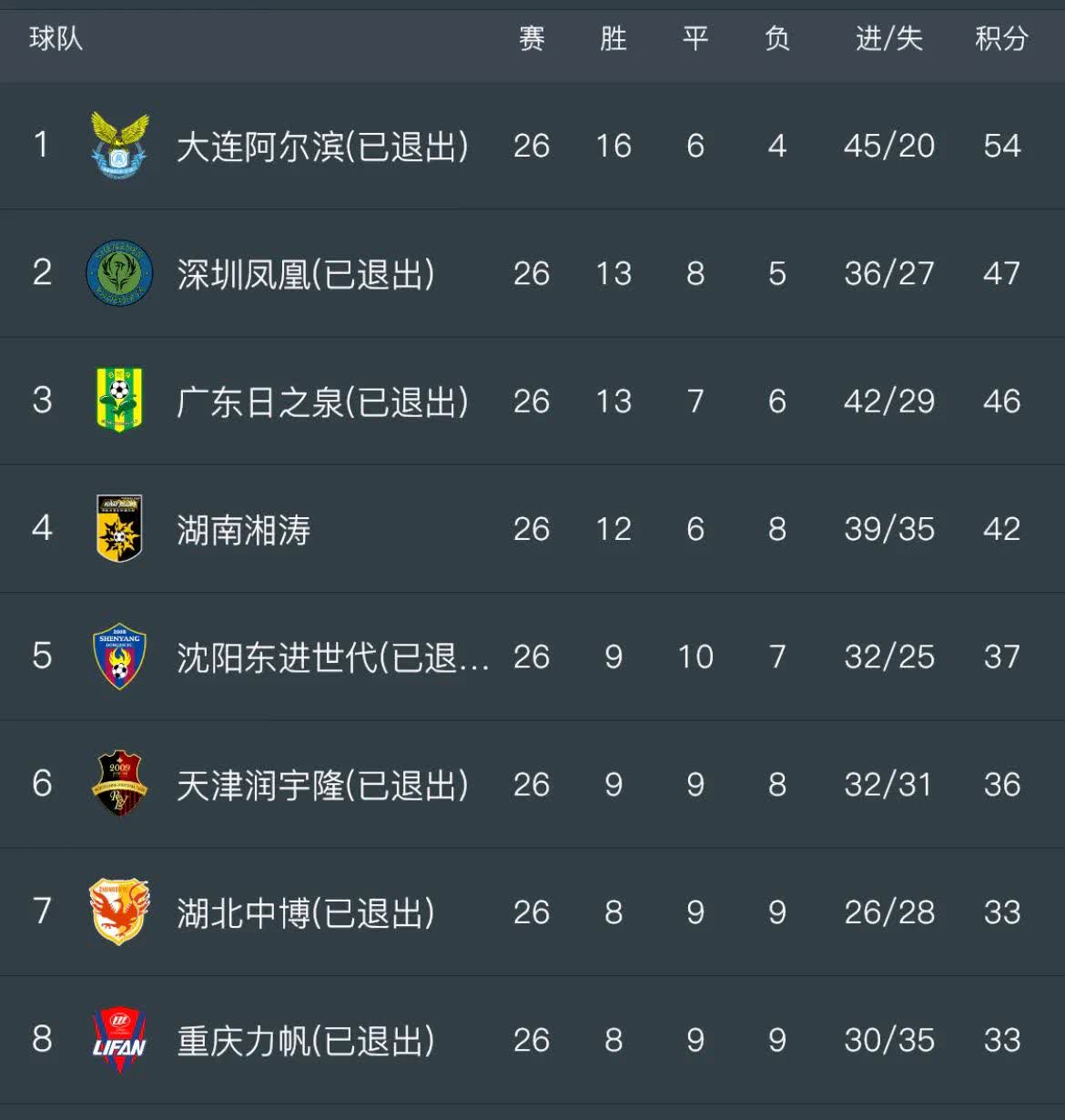 包含上海海港战胜北京国安，积分榜上川超西甲巴萨皇马进前八升的词条