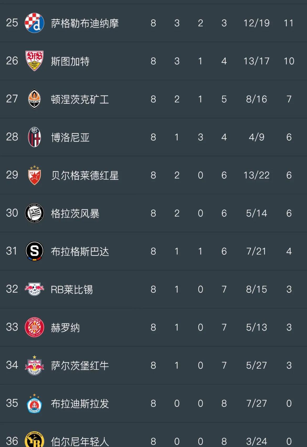 马德里竞技莱比锡大战欧冠淘汰赛的简单介绍