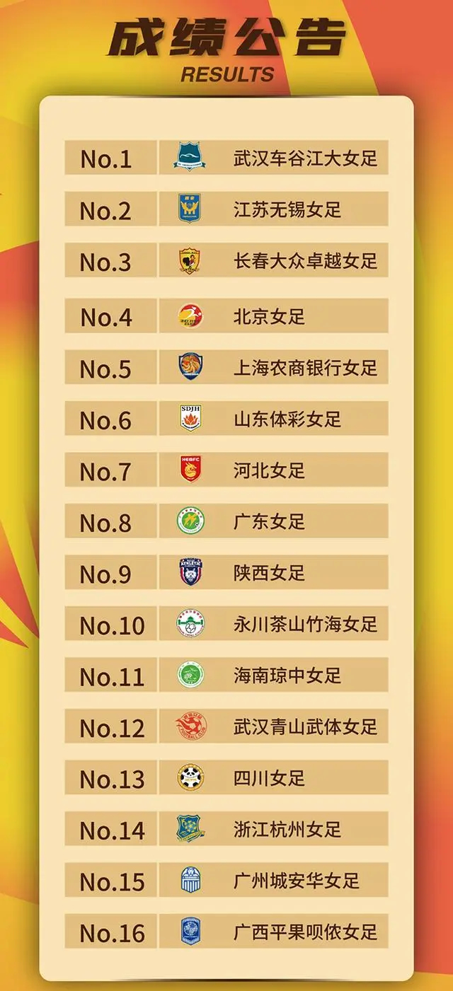 国内女子足球联赛开启新篇章