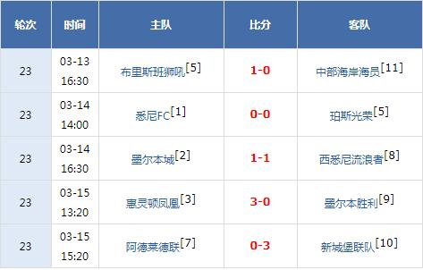 华体会登录入口-关于雷恩豪取比赛胜利，反客为主掌控场上局势的信息